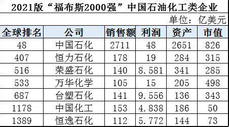 三桶油排名,三桶油哪家油品好縮略圖