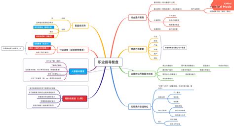 暖石網運營課程,暖石網運營課程百度云縮略圖