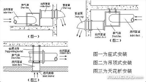排氣扇的安裝方法(排氣扇的安裝方法圖片)縮略圖