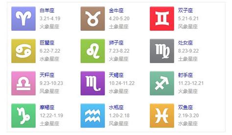 星座表十二星座查詢,十二星座準(zhǔn)確星座表縮略圖