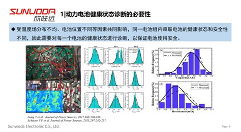 電池健康(電池健康度怎么查)縮略圖