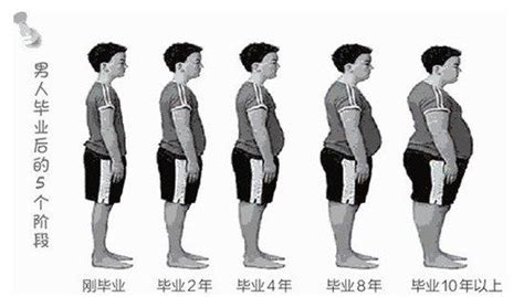 游泳圈肚子怎么瘦下去,肚子上有游泳圈怎么減縮略圖