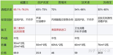 洗手液成分(免洗洗手液成分)縮略圖
