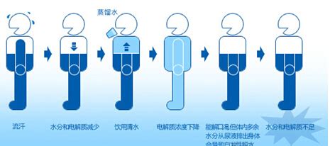 消毒水對人體的危害,高濃度消毒水對人體的危害縮略圖