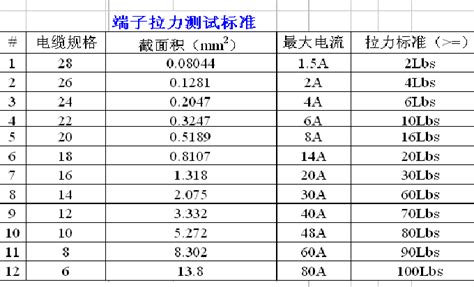 拉力機標準,拉力機標準生產廠家縮略圖