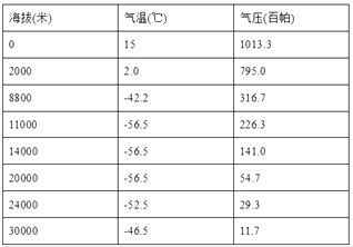 氣壓計(jì)從一樓到五樓的變化(自制氣壓計(jì)從一樓到五樓的變化)縮略圖