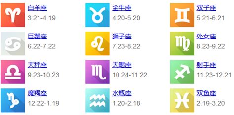 星座表十二星座月份表(星座表十二星座月份表最新)縮略圖