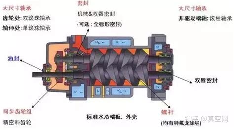 真空泵的正確使用方法視頻,真空泵的正確使用方法縮略圖