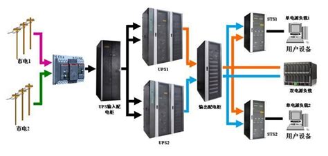 ups設備安裝工藝(ups整機安裝教程)縮略圖