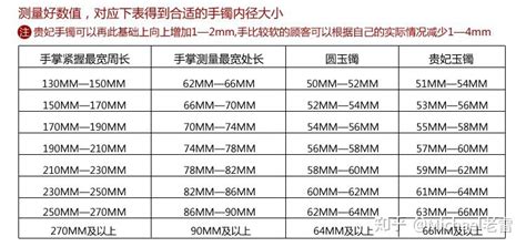 鐲子圈口尺寸對照表,鐲子圈口尺寸對照表 手鐲縮略圖
