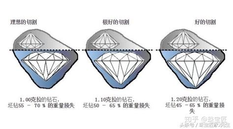 莫桑鉆和鉆石的區別,莫桑鉆和鉆石的區別對比縮略圖