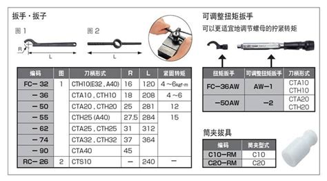 扭力扳手使用方法,扭力扳手使用方法教程縮略圖
