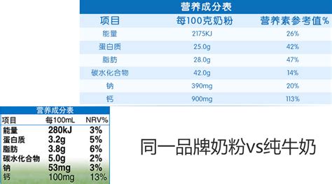 羊奶粉價目表,羊奶粉價目表圖片大全縮略圖