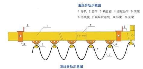 電動(dòng)葫蘆滑線的正確安裝方法(電動(dòng)葫蘆滑線怎么安裝)縮略圖