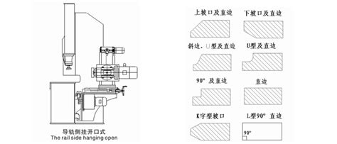 銑邊機操作流程,銑邊機操作流程圖縮略圖