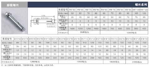 膨脹螺絲規格尺寸表,膨脹螺絲規格尺寸表用多大的鉆頭縮略圖