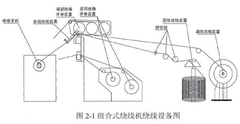繞線機操作教程(繞線機操作教程視頻)縮略圖