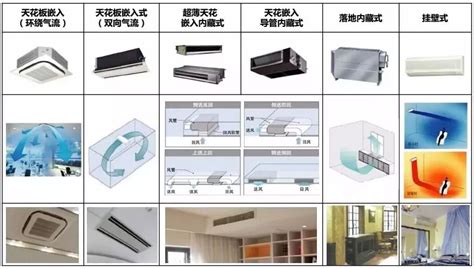 機房空調和家用空調區別(機房專用空調和普通空調區別)縮略圖