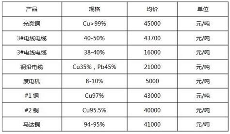 電纜線回收價格(電纜線回收價格多少錢一米)縮略圖
