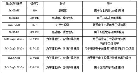 焊錫絲價格表,焊錫絲價格表0.8縮略圖
