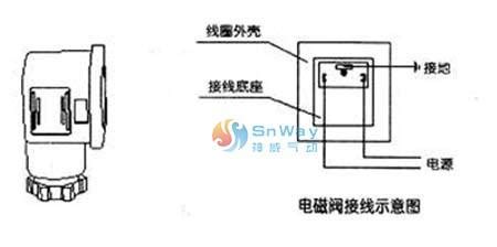 電磁閥接線的正確接法(電磁閥接線的正確接法交流220v)縮略圖