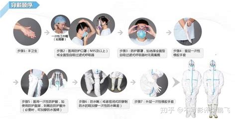 防護服穿戴視頻,防護服穿戴視頻最新縮略圖