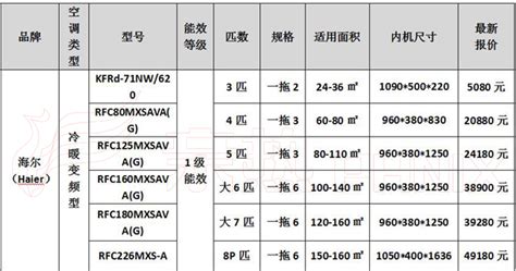 空調被價格(空調被價格一般多少錢)縮略圖