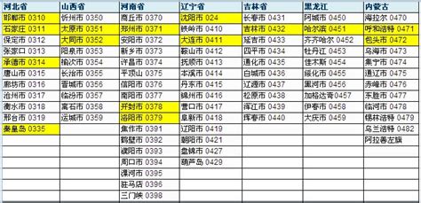 座機號碼查詢,座機號碼查詢方法縮略圖