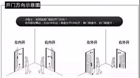消防箱左開門右開門示意圖,消防箱左開門右開門示意圖大全縮略圖