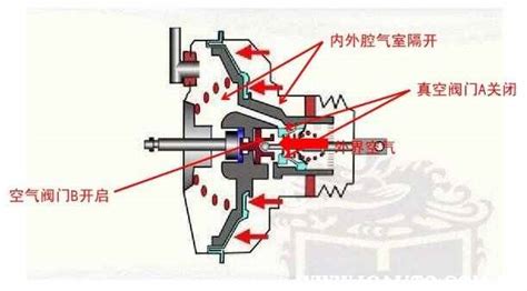 剎車總泵壞了的表現(貨車剎車總泵壞了的表現)縮略圖