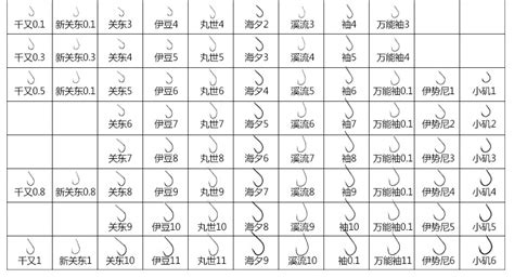 魚鉤大小尺寸對照表,魚鉤大小尺寸對照表圖片縮略圖
