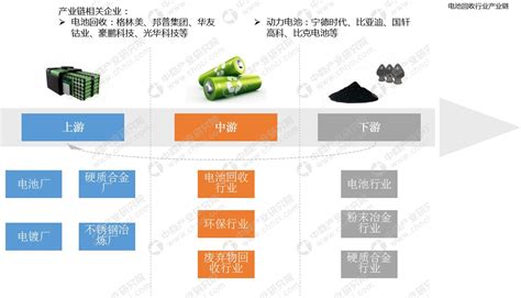 動力電池回收企業(yè)排名,中國動力電池回收企業(yè)排名縮略圖
