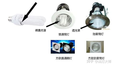 防爆燈與普通燈的區(qū)別,防爆燈與普通燈的區(qū)別圖縮略圖
