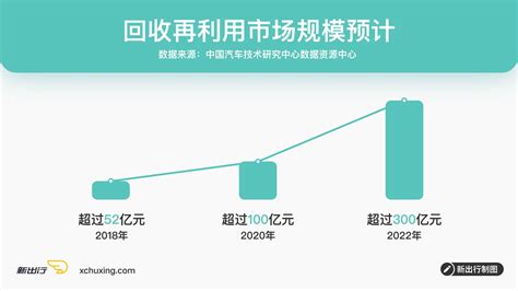 動力電池回收龍頭股(動力電池回收龍頭股排名)縮略圖