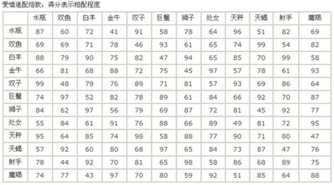 星座表配對(duì)圖(星座表配對(duì)圖片)縮略圖