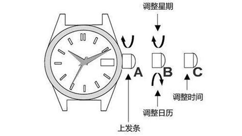 瑞士手表怎么調(diào)時間,瑞士手表怎么調(diào)時間和日期縮略圖