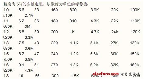 電子燈箱電阻配比表(電子燈箱電阻配比表圖片)縮略圖