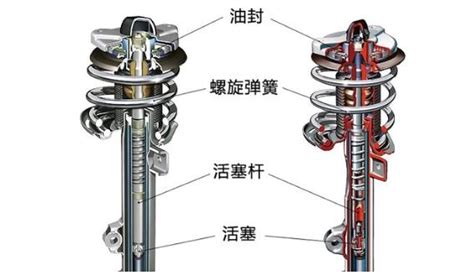 減震器拆解視頻(電動(dòng)車后減震器拆解視頻)縮略圖