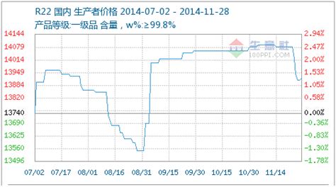 制冷劑r22價(jià)格,制冷劑r22價(jià)格行情縮略圖