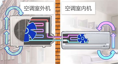 工業(yè)空調(diào)和家用空調(diào)區(qū)別,工業(yè)空調(diào)和家用空調(diào)的區(qū)別縮略圖