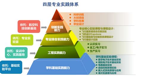 飛行器控制與信息工程(飛行器控制與信息工程就業(yè)前景)縮略圖