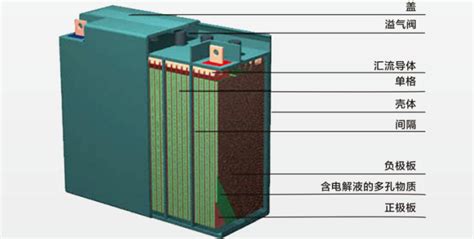 鉛酸電池可以修復嗎(報廢鉛酸電池拆解修復)縮略圖