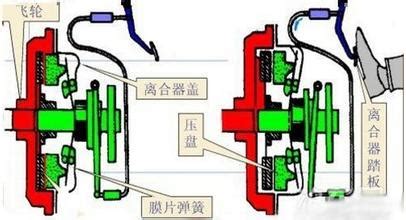 控制器壞了最簡(jiǎn)單的判斷方法,控制器壞了最簡(jiǎn)單的判斷方法是縮略圖