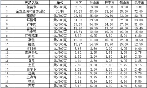 菜籃子價格(菜籃子價格最新行情)縮略圖