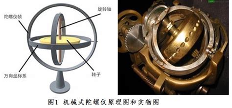 陀螺儀有什么用,陀螺儀有什么用和平精英縮略圖