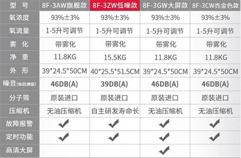 魚躍制氧機價格表(魚躍制氧機價格表5升)縮略圖