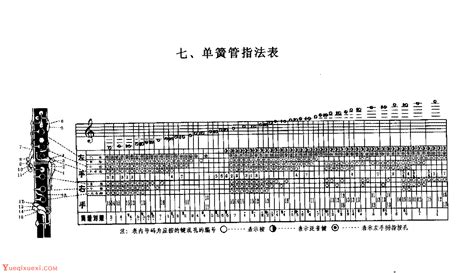 黑管指法圖解指法表,黑管指法圖解指法表陶純孝縮略圖