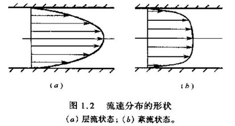流動(dòng)測速什么意思,高速流動(dòng)測速什么意思縮略圖