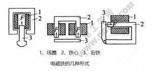 電磁鐵和磁鐵的區(qū)別,電磁鐵和磁鐵的區(qū)別和相同點(diǎn)有哪些縮略圖