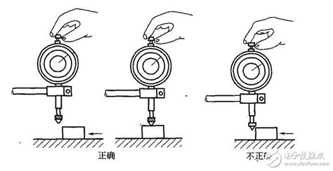 百分表使用方法教程視頻(百分表使用方法教程視頻講解)縮略圖